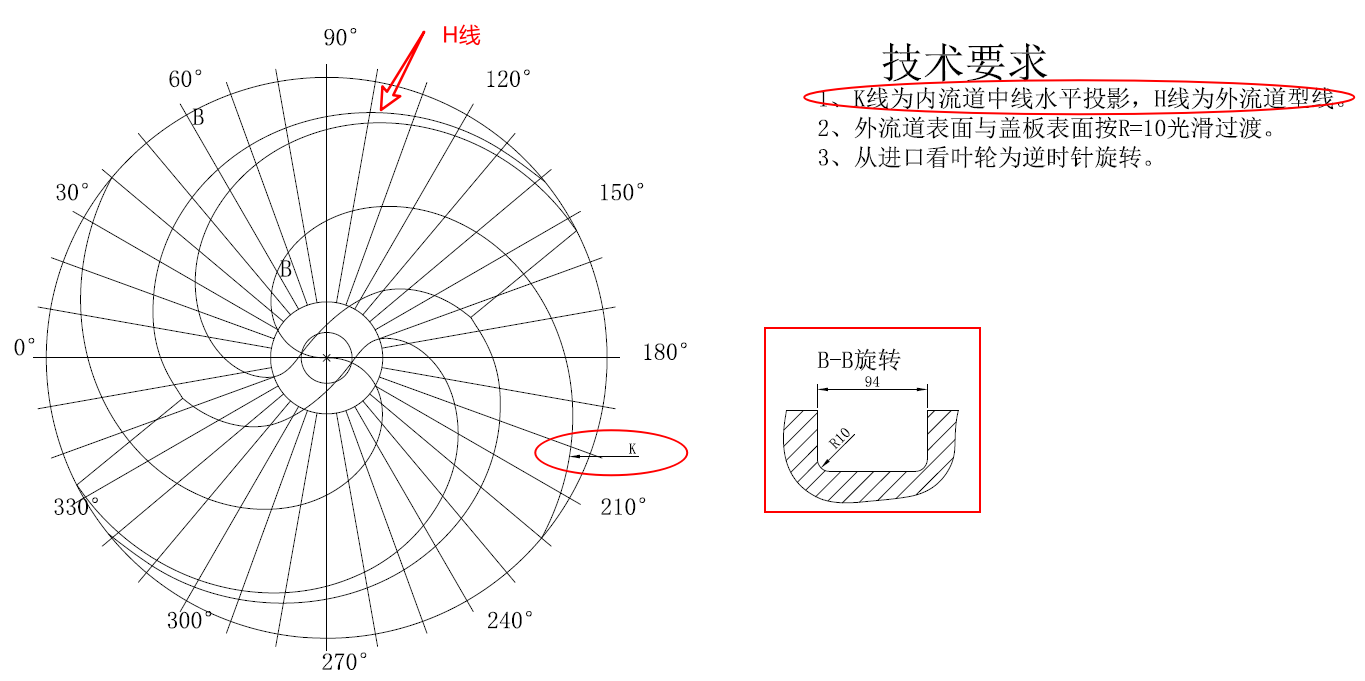 双流道泵快速建模方法